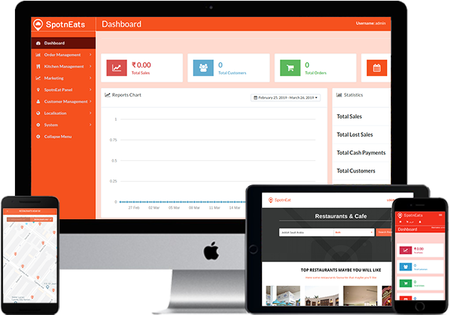 Online Food Delivery Business Plan - Operating System Clipart (691x470), Png Download