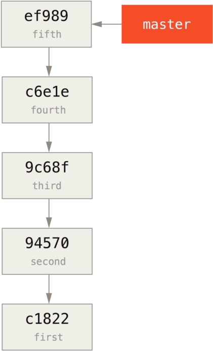 Replace1 - Black-and-white Clipart (779x800), Png Download