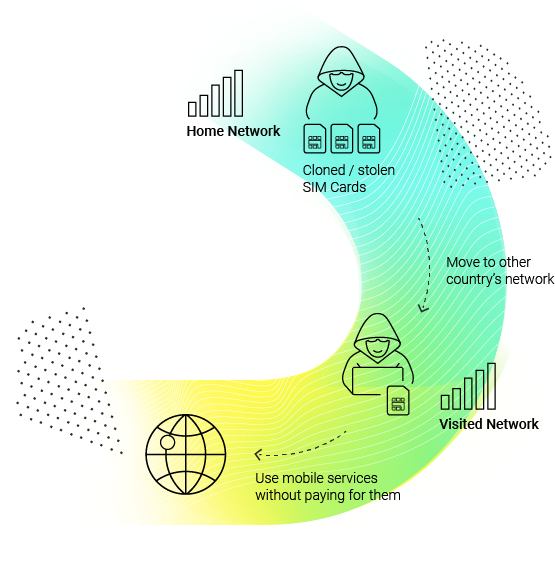 What Is Roaming Fraud - Circle Clipart (570x571), Png Download