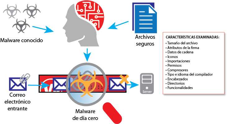 Cómo Funciona Intelligentav - Graphic Design Clipart (955x414), Png Download