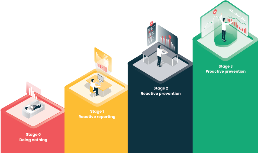 Fraud Detection Stages Clipart (1200x550), Png Download