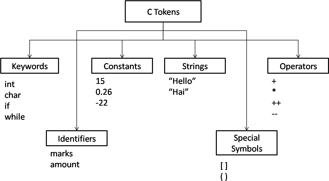 C Tokens Clipart (1362x761), Png Download