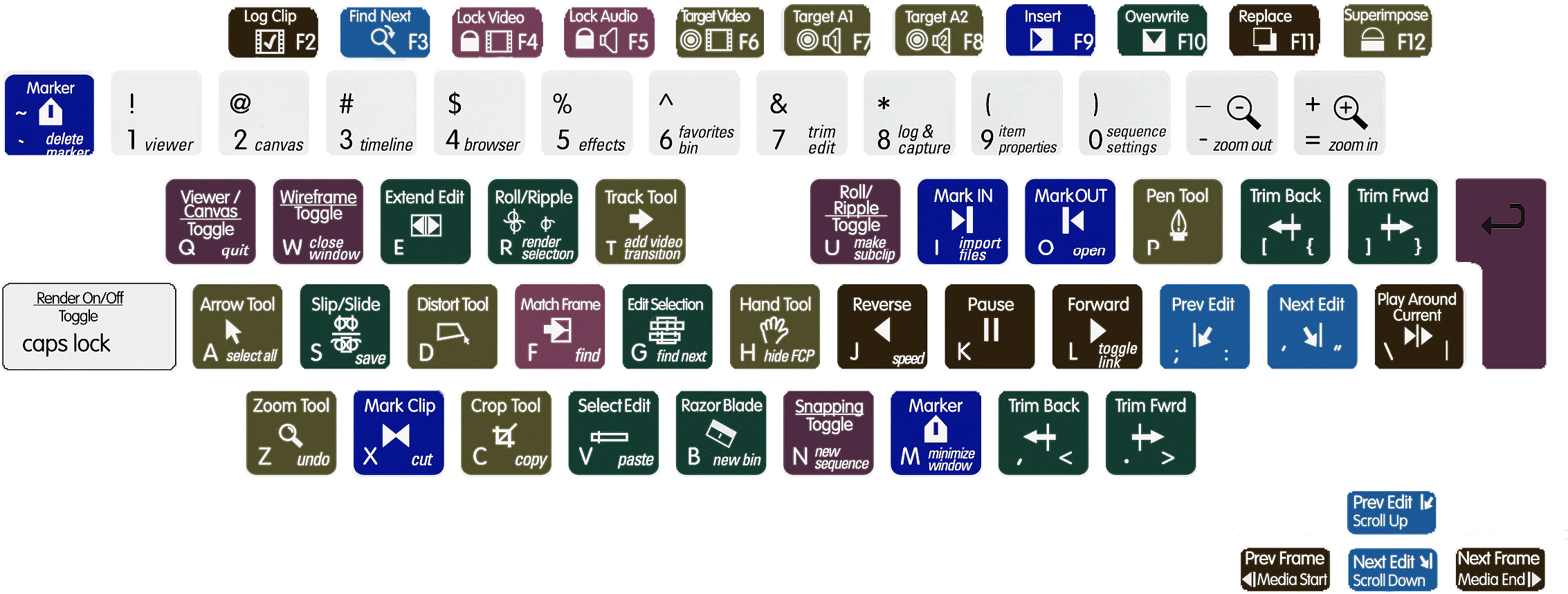 Final Cut Pro Keyboard Layout Clipart (2297x930), Png Download