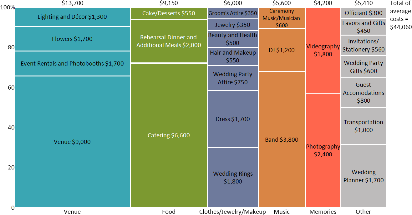 How I Created This Marimekko Chart - Marimekko Chart Food Cost Clipart (1350x801), Png Download
