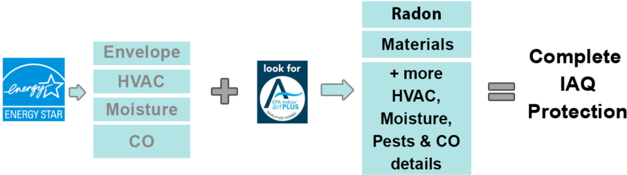 What - Energy Star Clipart (1024x435), Png Download