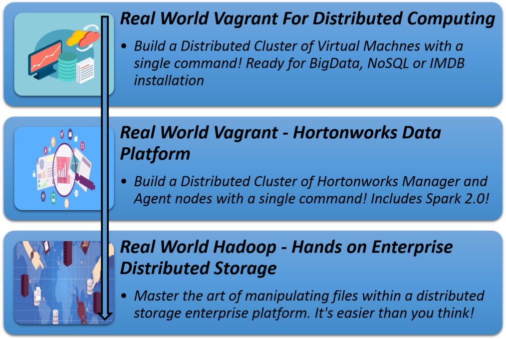 Hdp - Courses - Poemas De Desamor Clipart (1024x686), Png Download