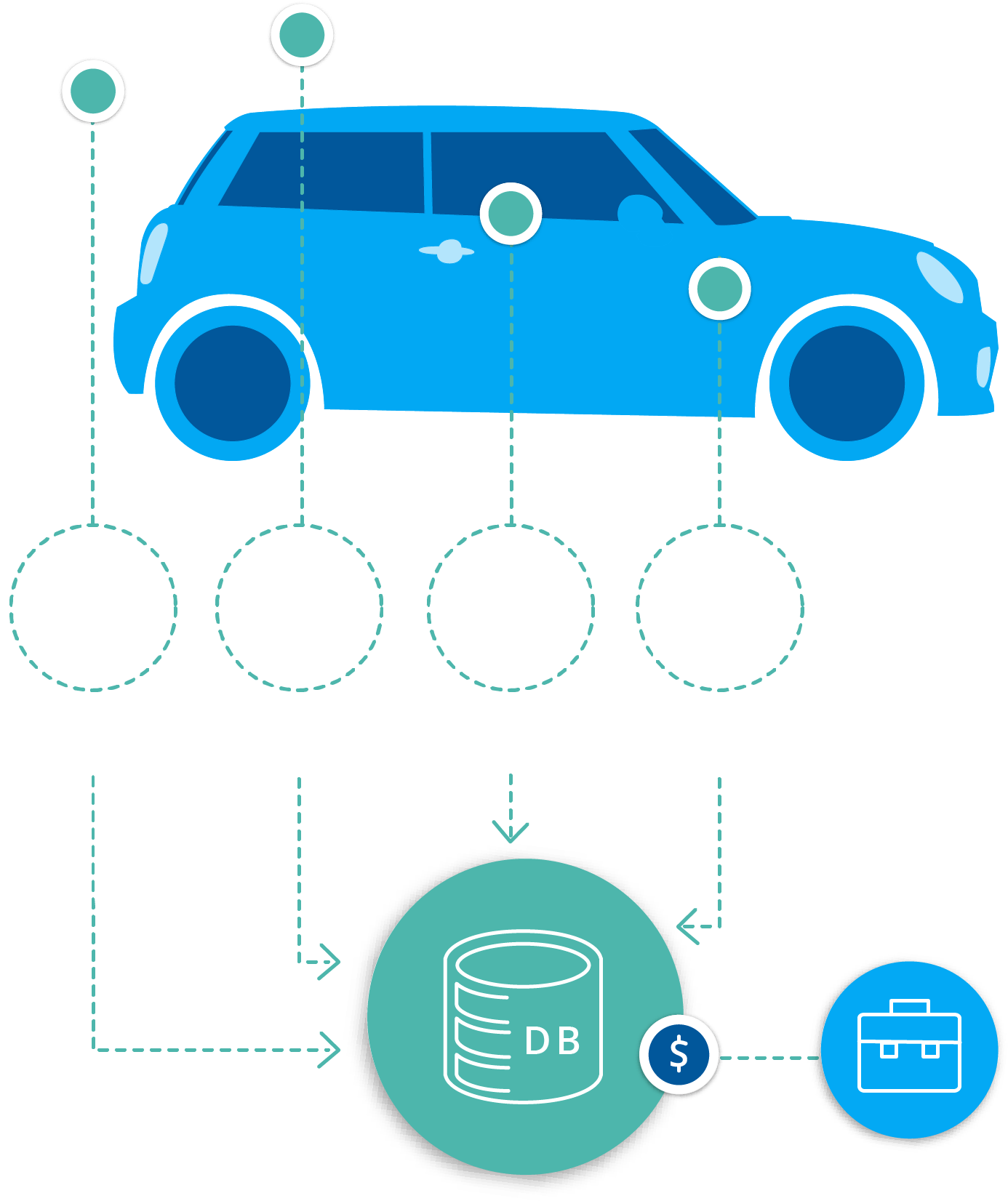 Connected Car - Connected Car Data Stream Clipart (1444x1675), Png Download