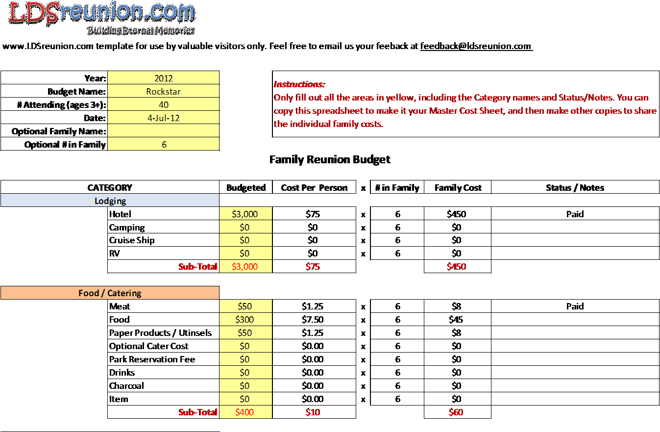 Family Reunion Budget Worksheet 20216 - 33kv Lightning Arrester Specification Clipart (1381x914), Png Download