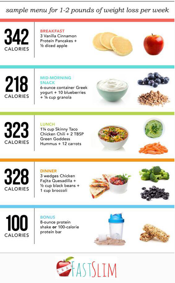 Fast Weight Loss Tips Will Help You Achieve Your Ideal - Menu To Lose Weight Clipart (566x912), Png Download
