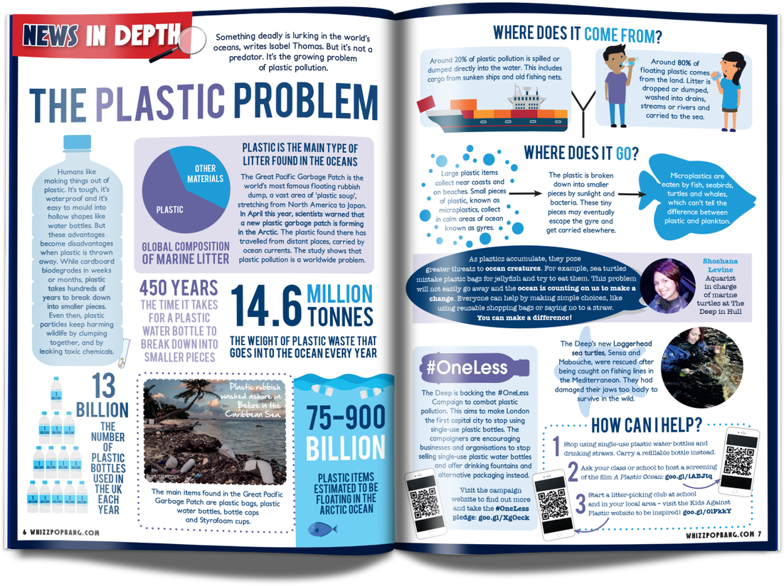 Whizz Pop Bang Mag - Vertical Farm Clipart (1200x906), Png Download