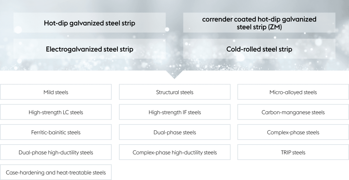 Corrender Hot Dip Galvanized Steel Strip With Zinc - Architecture Clipart (1220x631), Png Download