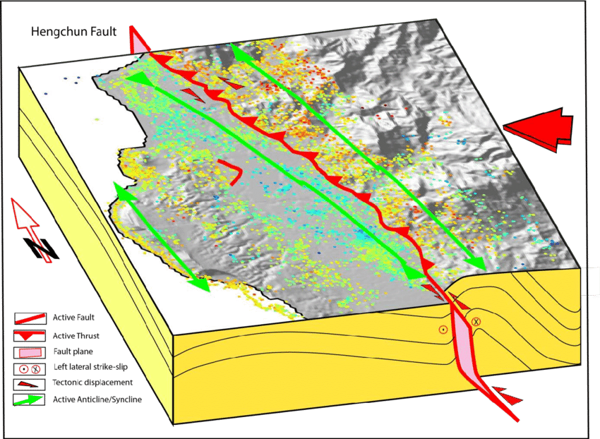 Simplest Model Of Active Inter-seismic Tectonic Deformation - Tectonic Deformation Clipart (850x622), Png Download