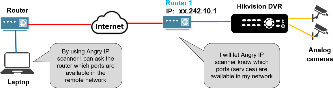 Diagram How Cctv Camera Hack Works Explanation - Detalles De Camaras De Seguridad Clipart (1154x308), Png Download