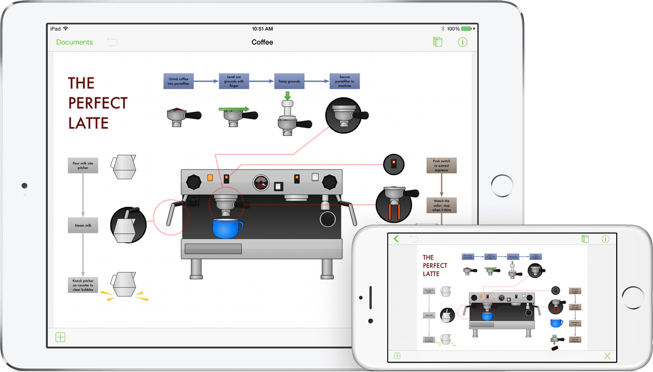 Omnigraffle 2 For Ios As Shown On An Ipad Air 2 And - Omnigraffle 使い方 Clipart (1312x747), Png Download