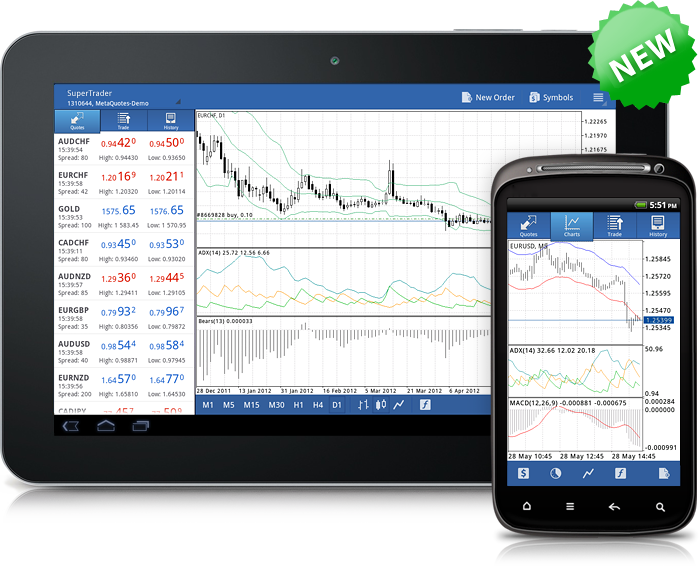 Technical Indicators In Metatrader 4 Android - Metatrader 4 On Android Tablet Clipart (699x566), Png Download