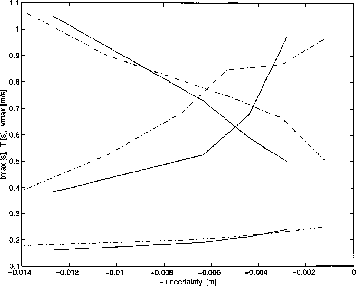 Comparison Of Predicted With Experimental (continuous - Plot Clipart (731x587), Png Download