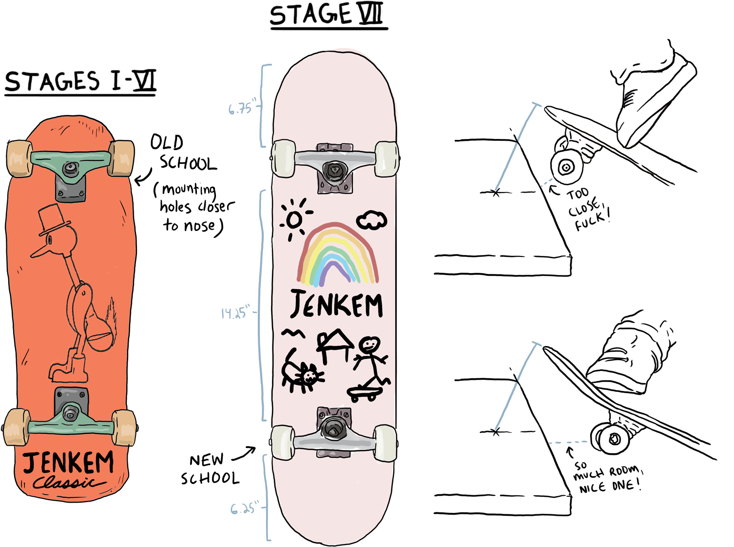 Vector Royalty Free A Look At The Cult Of Independent - Skateboard Deck Clipart (1524x1150), Png Download