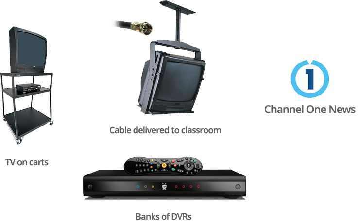 Some Schools Are Using Tvs On Carts, Banks Of Dvrs - Channel One News Tvs Clipart (737x456), Png Download