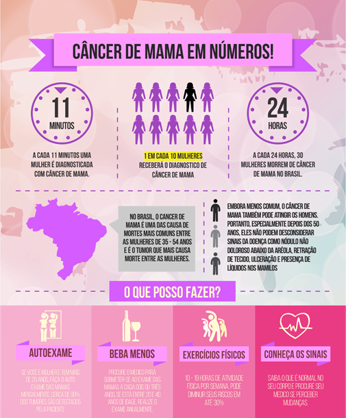 Veja Aqui O Resultado Da Campanha Outubro Rosa - Flyer Clipart (505x610), Png Download