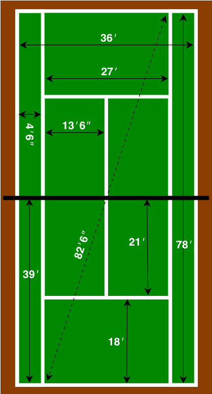 The Longest Part Of The Court - Grass Clipart (594x774), Png Download