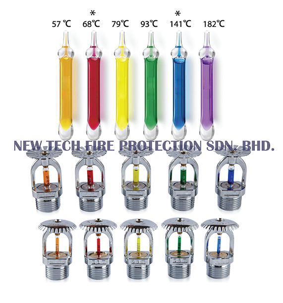 Sprinkler Types 2 - Fire Sprinkler Color Chart Clipart (594x840), Png Download