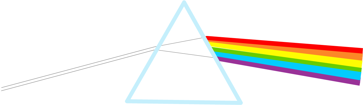 La Mezcla De Todos Estos Colores Da Como Resultado - Dispersion De La Luz Png Clipart (1225x353), Png Download