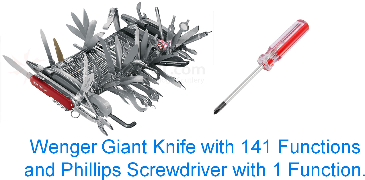 Some Tools, Like This Wenger Giant Swiss Army Knife, - Swiss Army Knife Cut Clipart (1326x631), Png Download
