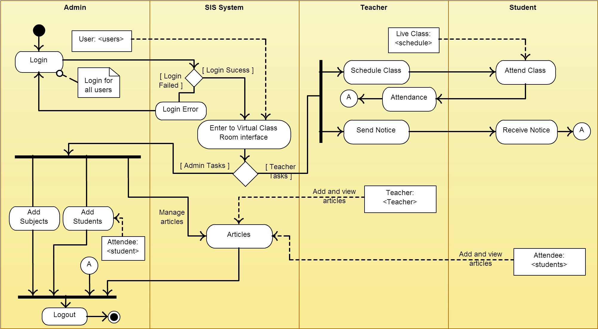 Activity Diagram Management System Clipart (2030x1130), Png Download