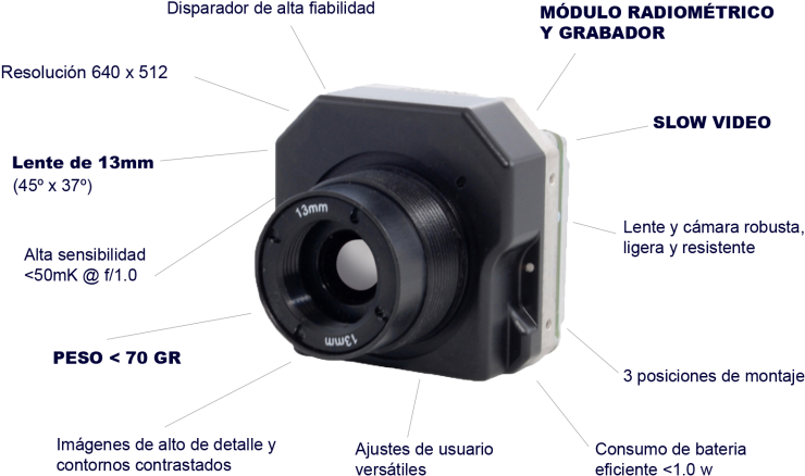 Componentes Tau - Mirrorless Interchangeable-lens Camera Clipart (800x534), Png Download