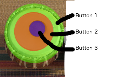 Enter Image Description Here - Circle Clipart (640x480), Png Download