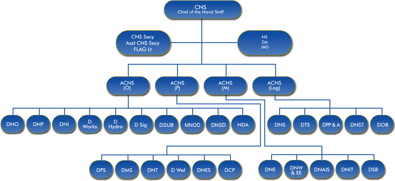 The Capital City Of Bangladesh - Bangladesh Navy Officer Ranks Clipart (1403x651), Png Download