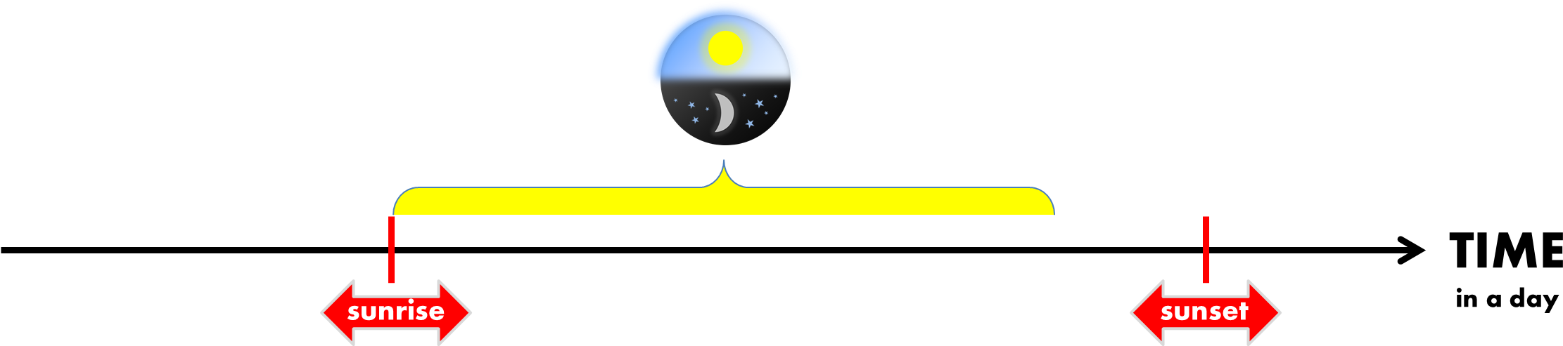 Sunset Clipart Png - Circle Transparent Png (2222x493), Png Download