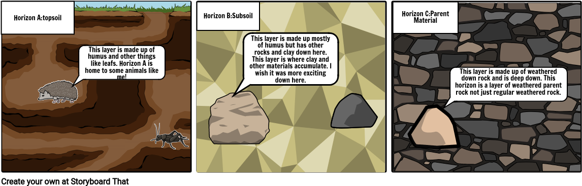 3 Rock Layers - Cartoon Clipart (1165x386), Png Download