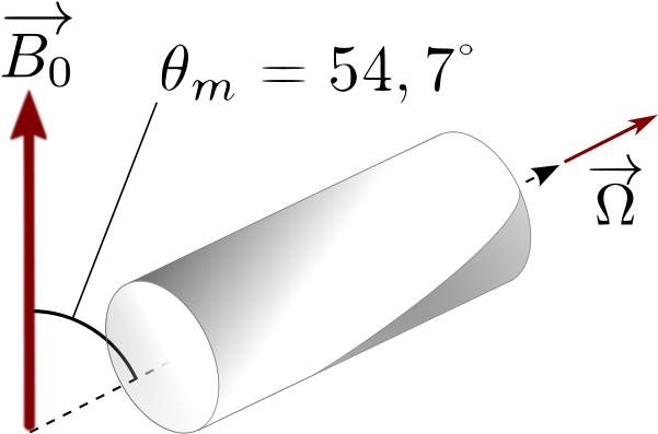 Spinning Rotor Png - Illustration Clipart (637x900), Png Download