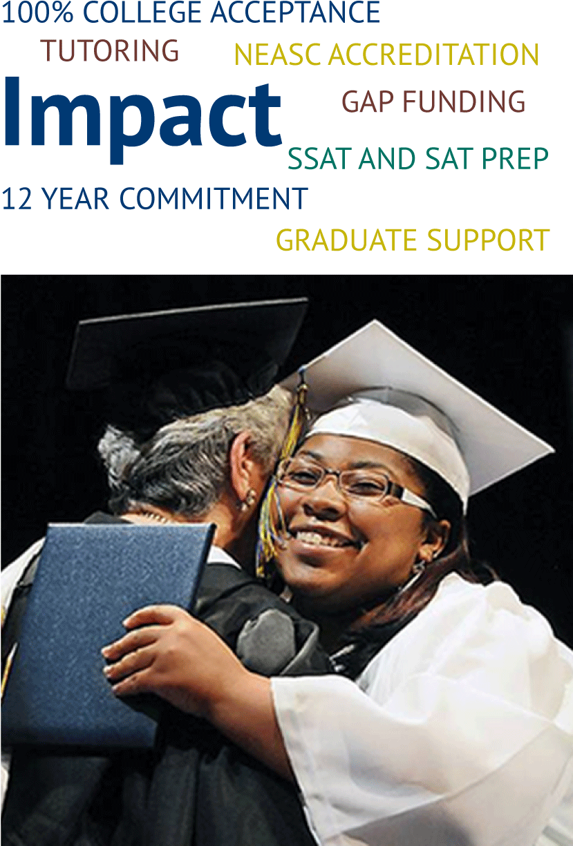Our Results - Graduation Clipart (900x1271), Png Download