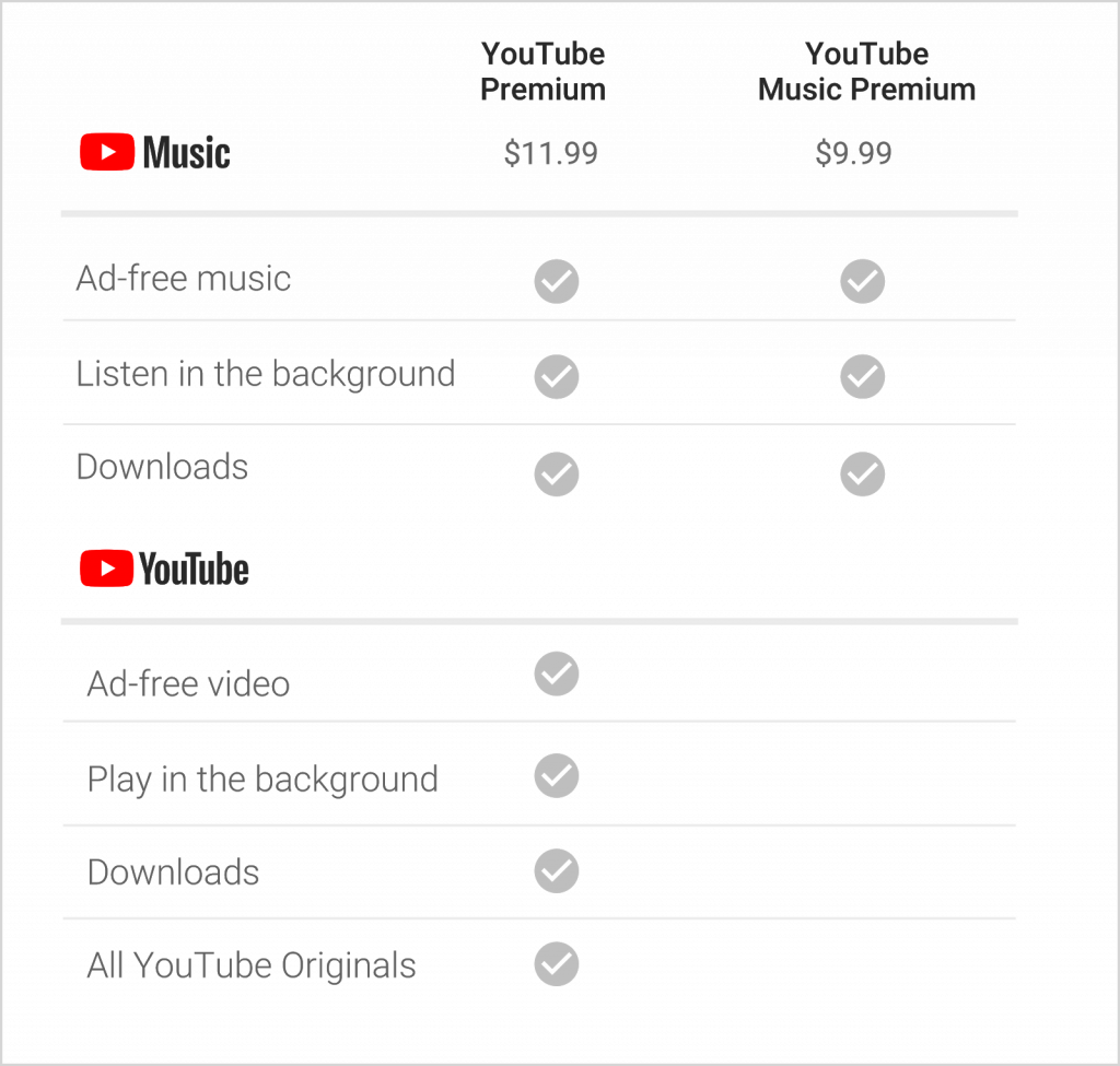 On The Youtube Music Front, Google Claims “a Reimagined - Youtube Premium Family Plan Clipart (1024x975), Png Download