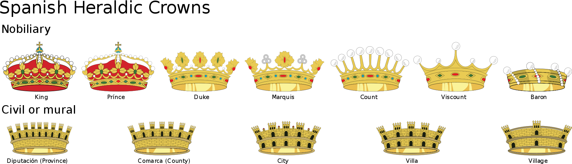 Spanish Heraldic Crown Clipart (2000x707), Png Download