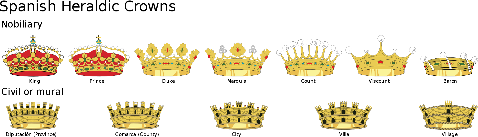 Spanish Heraldic Crown Clipart Large Size Png Image PikPng
