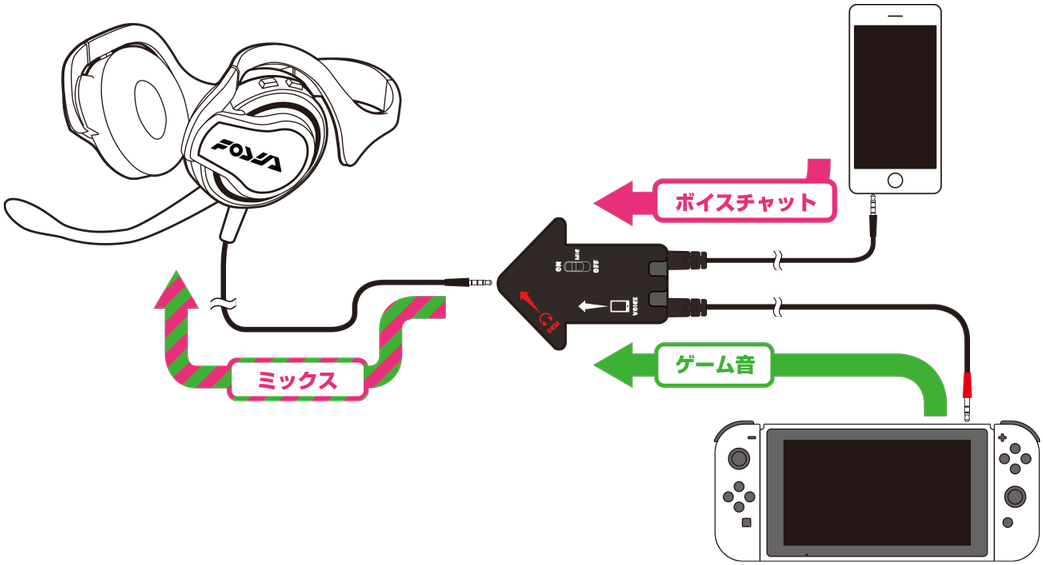 Splatoon 2's Absurd Headset Setup - Voice Chat On Nintendo Switch Clipart (1200x640), Png Download