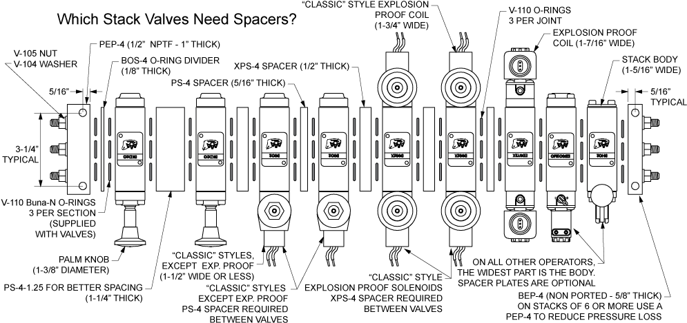 B-series Stack Assembly - Illustration Clipart (1000x476), Png Download
