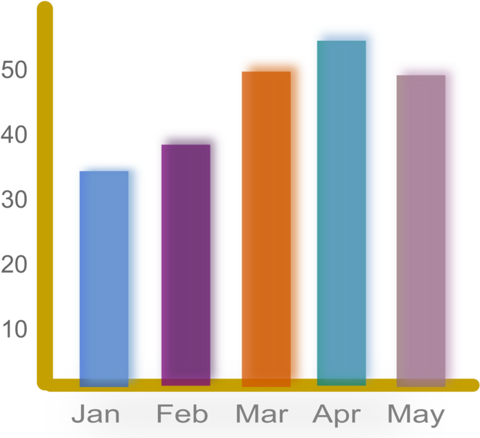 Mathematical Statistics Bar Chart Computer Icons - Bar Charts Clipart - Png Download (750x750), Png Download