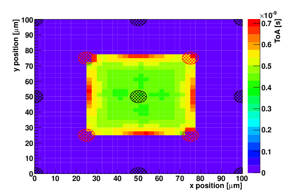 Circle Clipart (842x595), Png Download