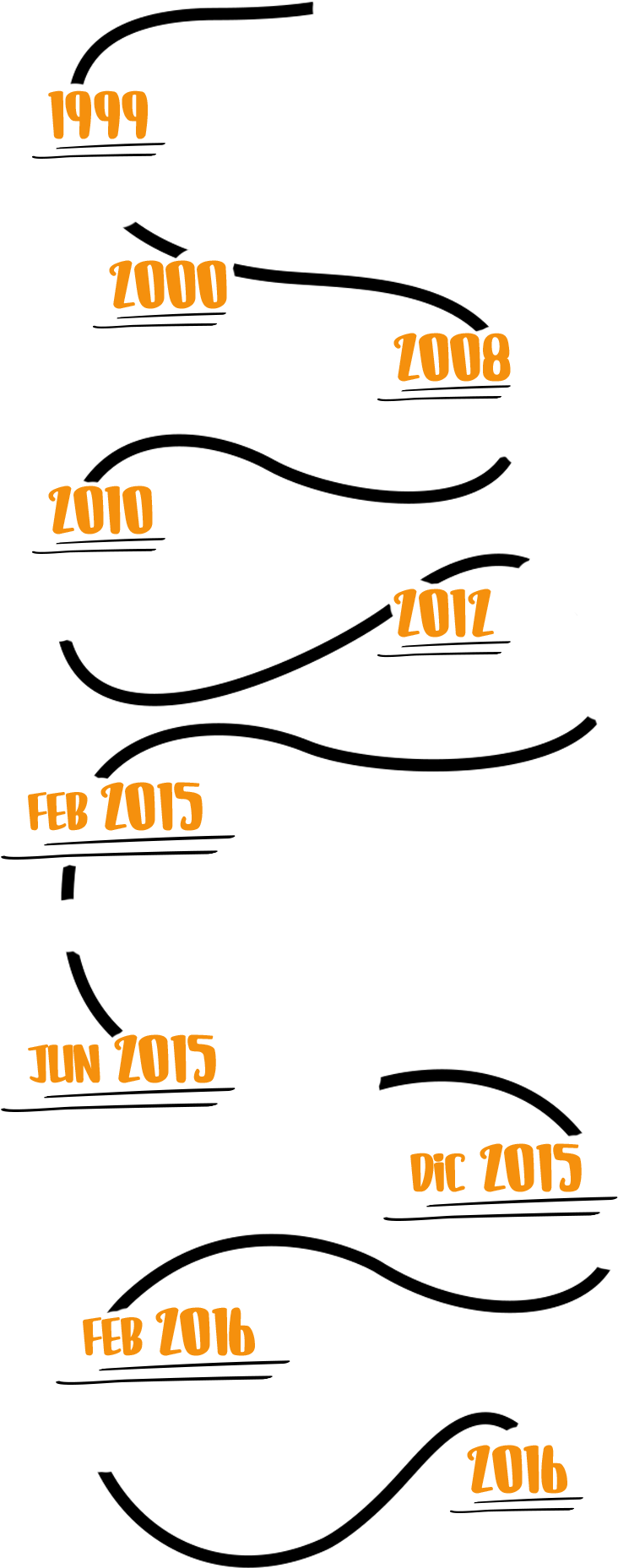 Shingetaka Kurita, Un Empleado De La División De Telefonía - Orange Clipart (980x1900), Png Download