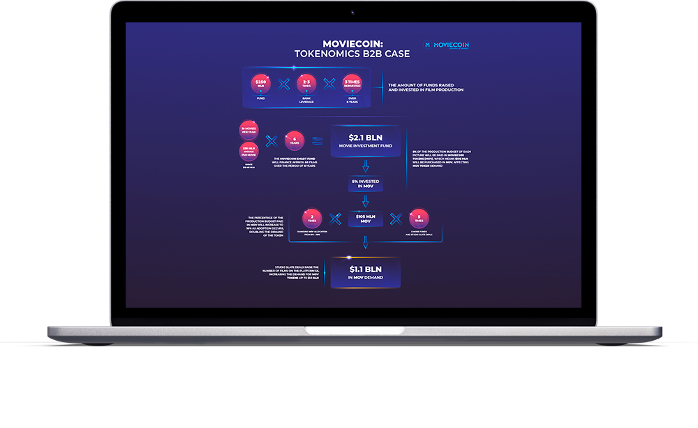 Request Moviecoin - Led-backlit Lcd Display Clipart (1000x613), Png Download