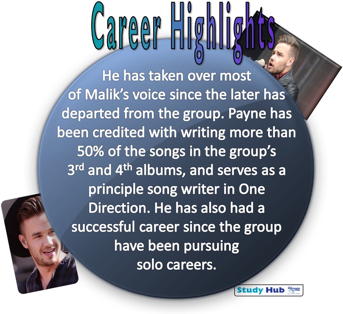 Liam Payne, That's Who You Can Clipart (1174x1074), Png Download