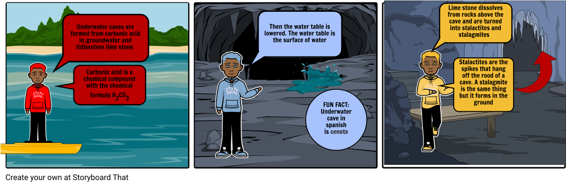 Underwater Caves - Cartoon Clipart (1164x385), Png Download