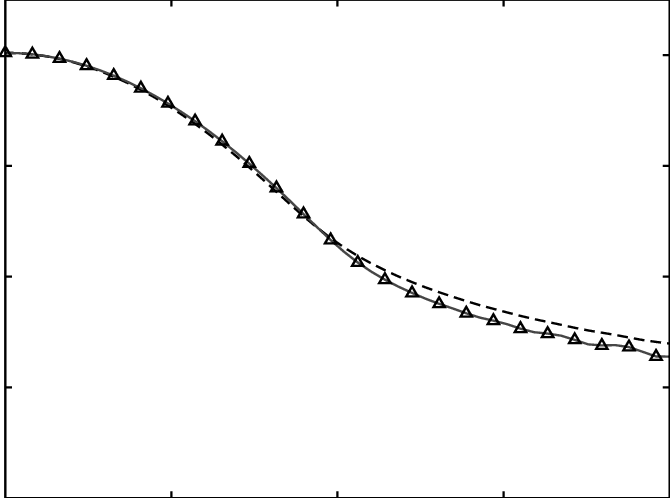 Similar To Figure 4 For The Bickley Jet U (y)=sech - Poly N Isopropylacrylamide Co Acrylic Acid Lcst Clipart (670x498), Png Download