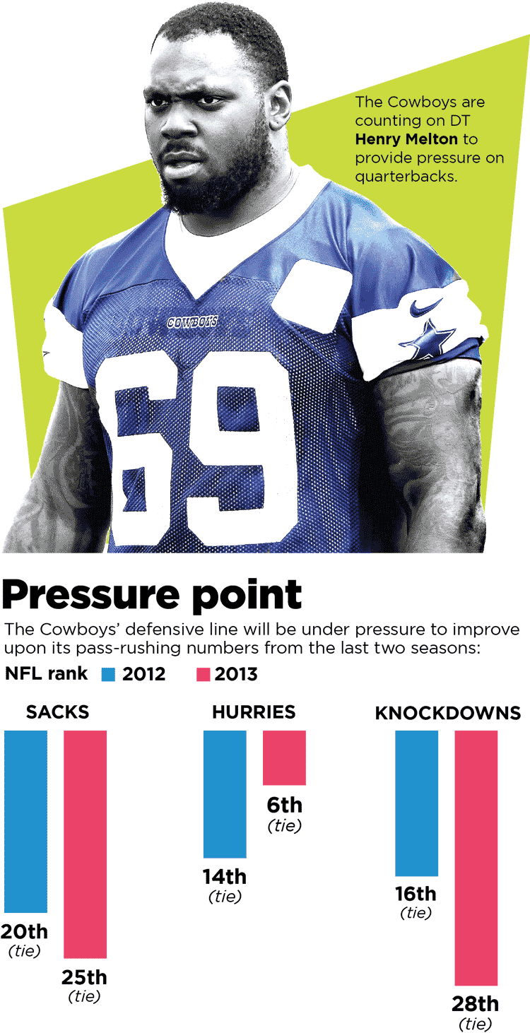 The Cowboys Defensive Line Will Be Under Pressure To - American Football Clipart (750x1462), Png Download