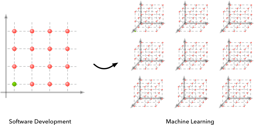 There Have Been Tremendous Advances Made In Making - Automation Of Task In Machine Learning Clipart (850x433), Png Download