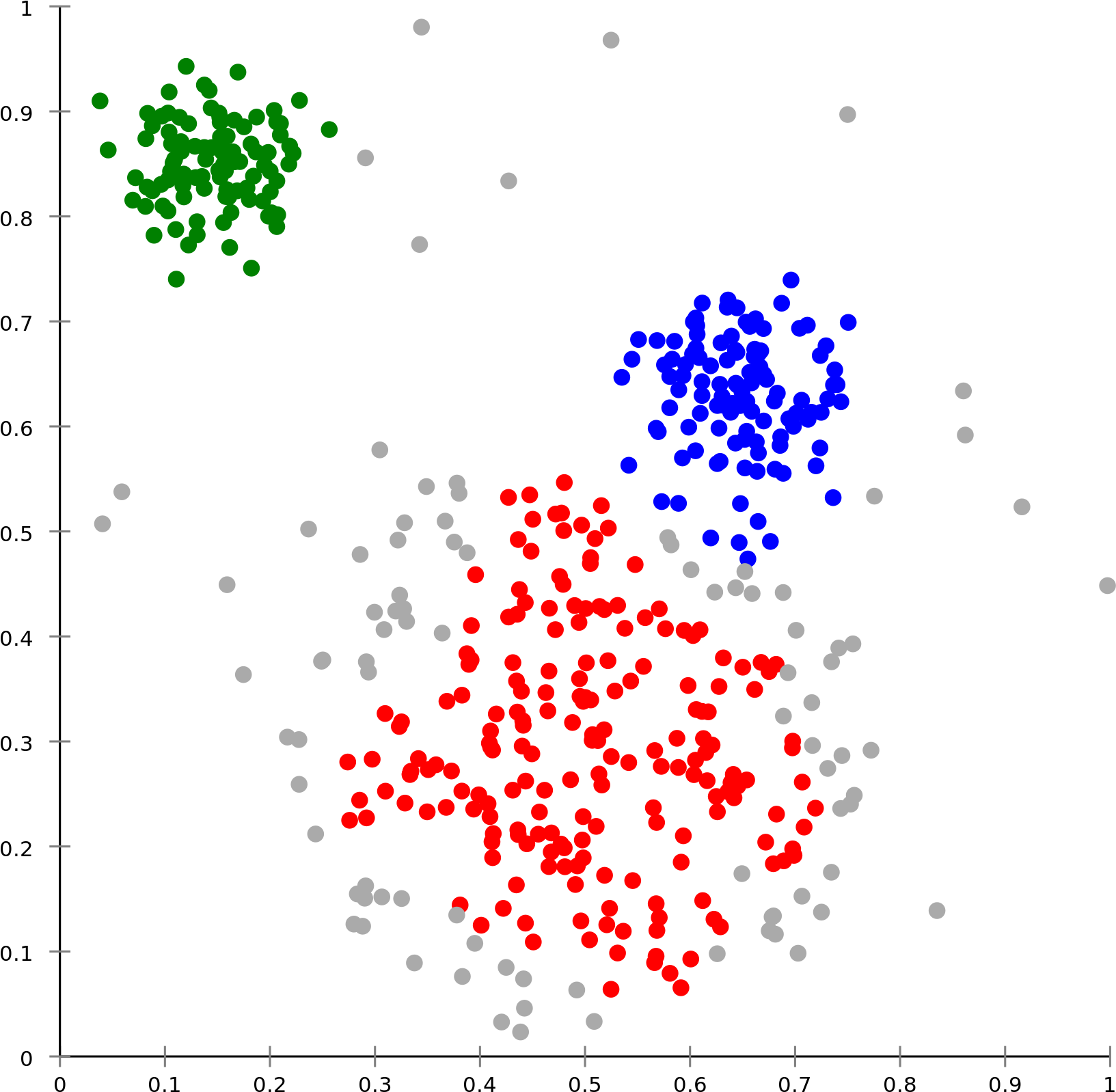 Machine Learning Algorithms - K Clustering Clipart (2000x2152), Png Download